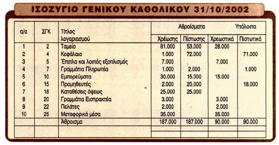 Εικόνα