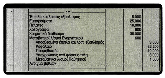 Εικόνα