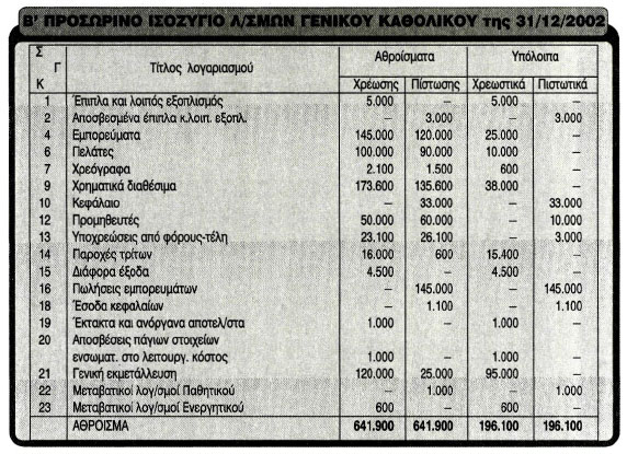 Εικόνα