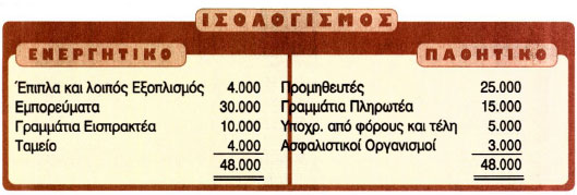 Εικόνα