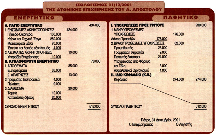 Εικόνα
