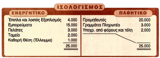Εικόνα