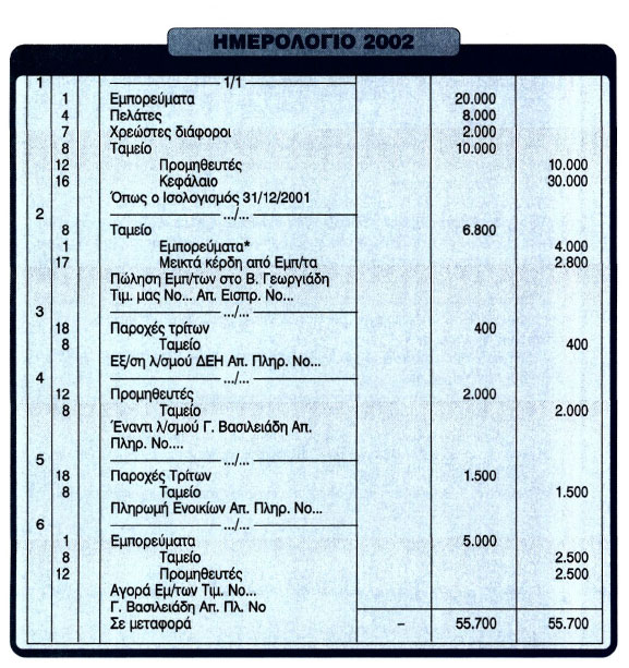 Εικόνα