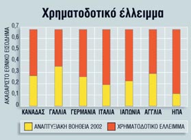 πίνακας 2. Πηγή ΟΠΕ 2004.