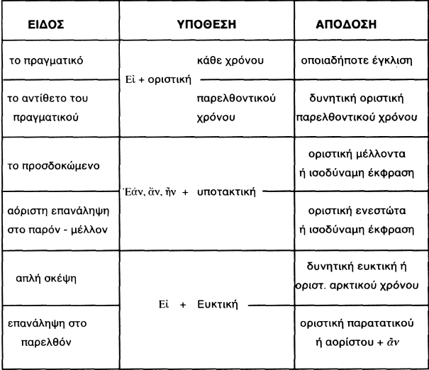 Εικόνα 1