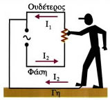 Εικόνα 8