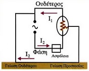 Εικόνα 9