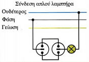 Εικόνα 10γ. Σύνδεση λαμπτήρα με δύο διακόπτες αλέ-ρέτούρ.