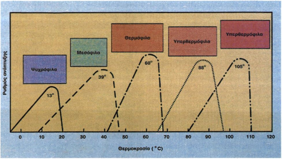 Εικόνα 7.2
