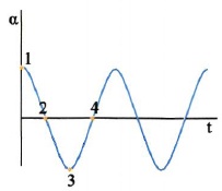 Σχ. 1.40 Σχ. 1.40