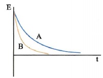 Σχ. 1.42