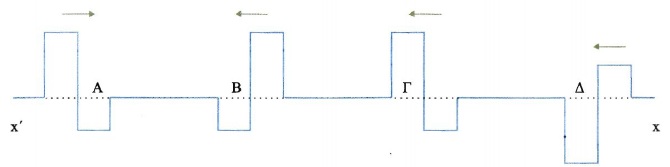 Σχ. 2.46