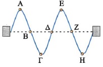 Σχ. 2.47 Σχ. 2.47