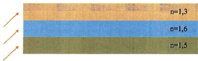 Σχ. 2.51