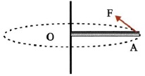 Σχ. 4.62