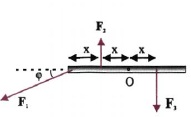 Σχ. 4.54