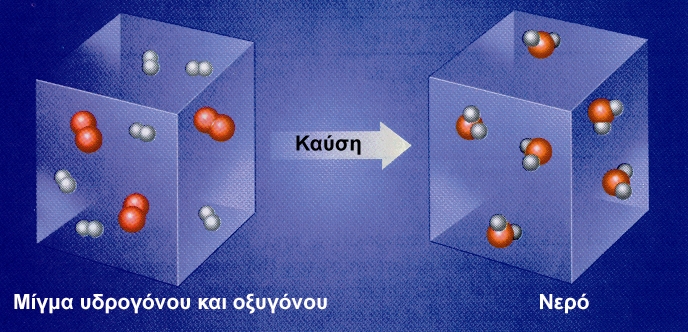 ΣΧΗΜΑ 1.12 Στις χημικές αντιδράσεις (χημικά φαινόμενα) αλλάζει η μοριακή σύσταση,δηλαδή άλλα μόρια έχουμε στα αντιδρώντα και άλλα στα προϊόντα.