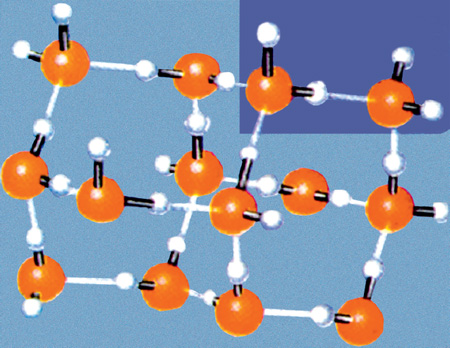 ΣΧΗΜΑ 1.5 Σύνδεση μεταξύ των μορίων Η2Ο στον πάγο.